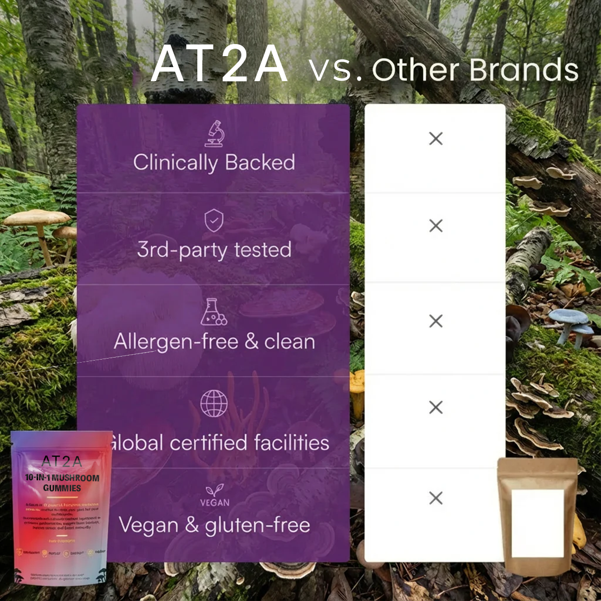 AT2A vs other brands comparison